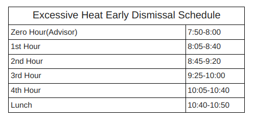 Heat schedule