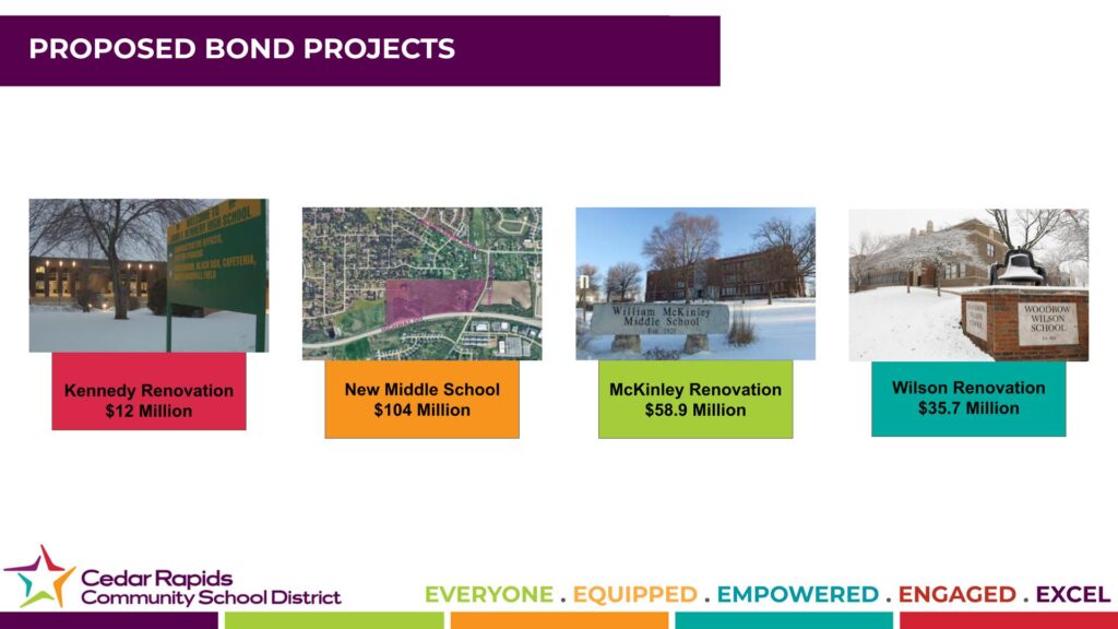 Bond Projects